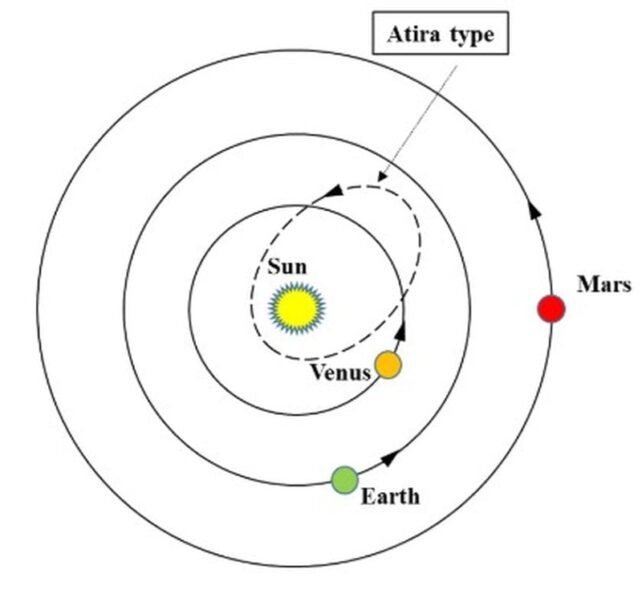 Hidden Near-Earth Asteroid Discovered Lurking in The Sun's Glare