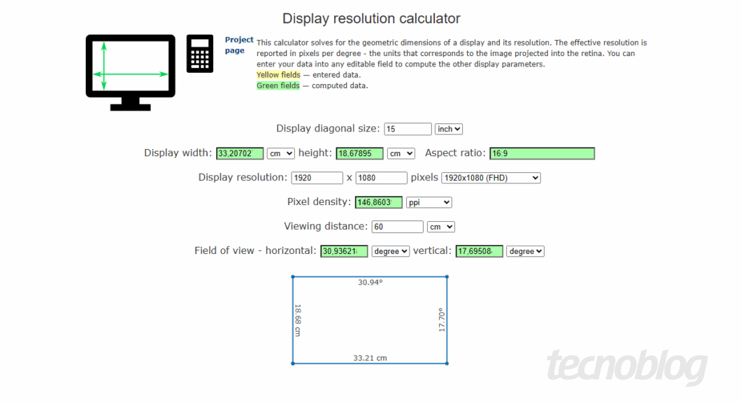 Captura de tela de uma calculadora online de resolução de tela (Display resolution calculator) de Cambridge, mostrando o cálculo para um monitor de 15 polegadas com resolução 1920x1080 (Full HD) e taxa de proporção 16:9. Os campos verdes, que representam dados calculados, exibem uma largura de tela de 33.20702 cm, altura de 18.67895 cm, densidade de pixel de 146.8603 ppi, e um campo de visão (Field of view) horizontal de 30.93621 graus e vertical de 17.69508 graus. Um diagrama na parte inferior ilustra as dimensões angulares calculadas.