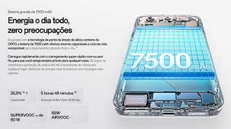 O Find X9 Pro traz uma das maiores baterias já vistas em um celular top de linha, superando com folga a bateria do concorrente. O Find X9 Pro traz uma das maiores baterias já vistas em um celular top de linha, superando com folga a bateria do concorrente.