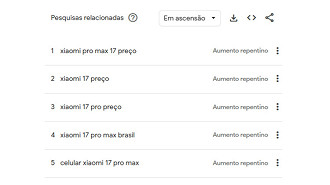 Pesquisas sobre o Xiaomi 17 Pro Max disparam no Brasil. Imagem: Reprodução