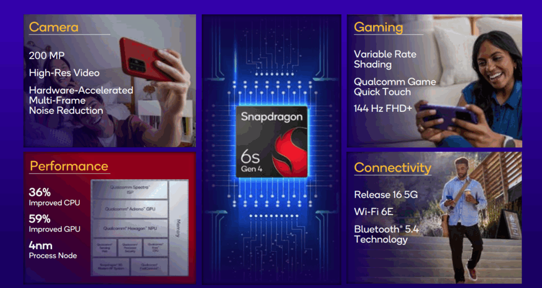 Imagem mostra um painel com informação do chip Snapdragon 6s Gen 4 da Qualcomm