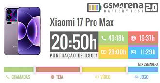 Resultado de bateria do Xiaomi 17 Pro Max no GSM Arena