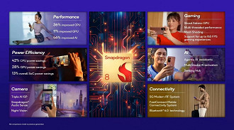 Qualcomm apresenta novidades do Snapdragon 8 Gen 5