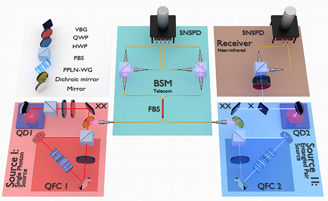 Teleportation schematic