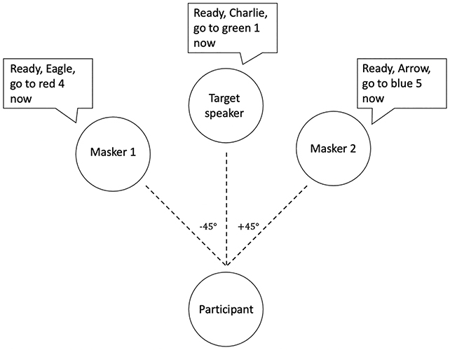 Hearing test graphic