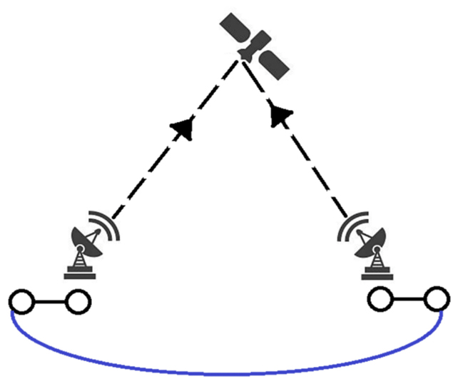 Satellite model