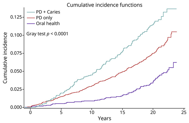 Stroke chart