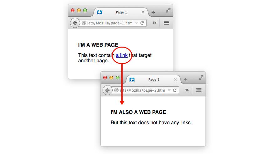 Ilustração sobre link