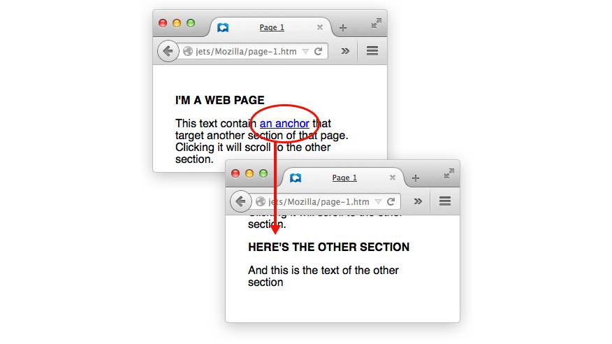 Ilustração sobre link usando texto âncora