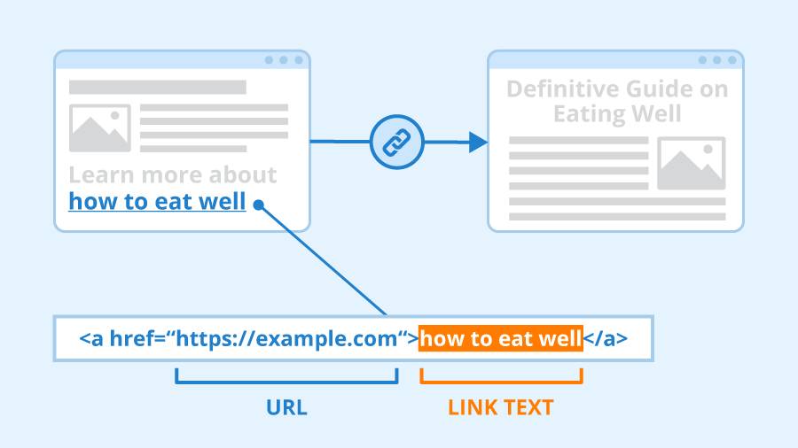 Infográfico sobre o funcionamento do hiperlink