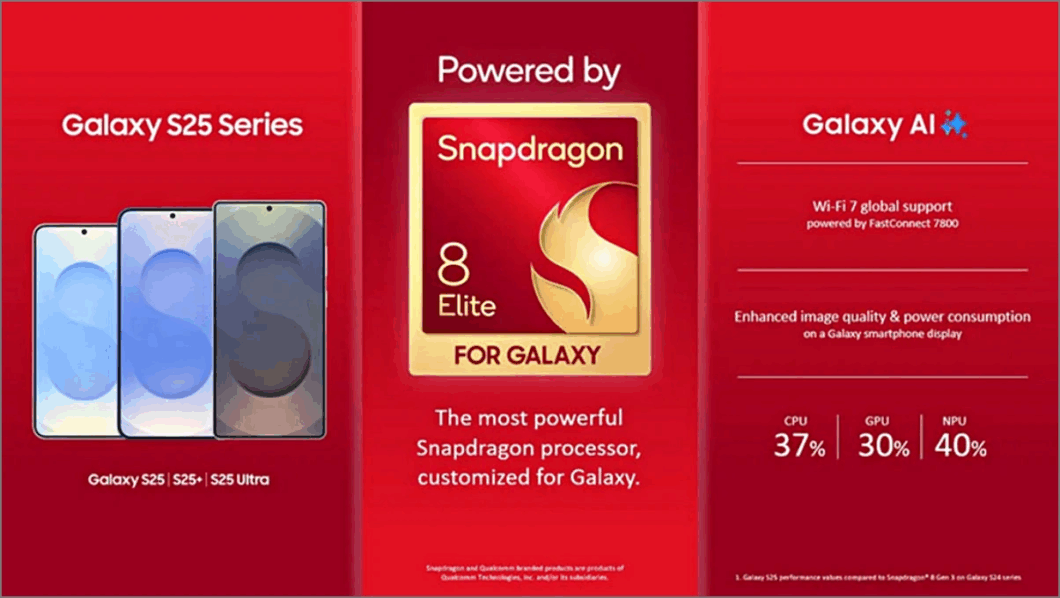 Chip Snapdragon 8 Elite for Galaxy