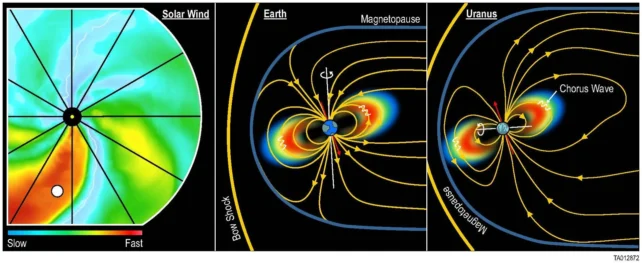 Colorful diagrams showing wind patterns 