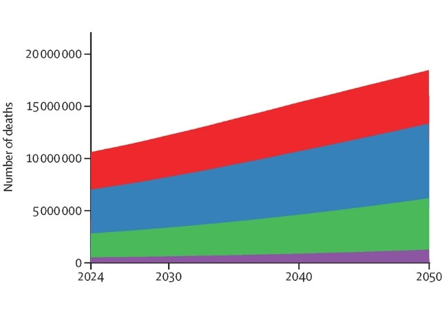 graph cancer deaths