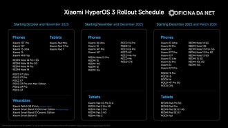 Cronograma do HyperOS 3