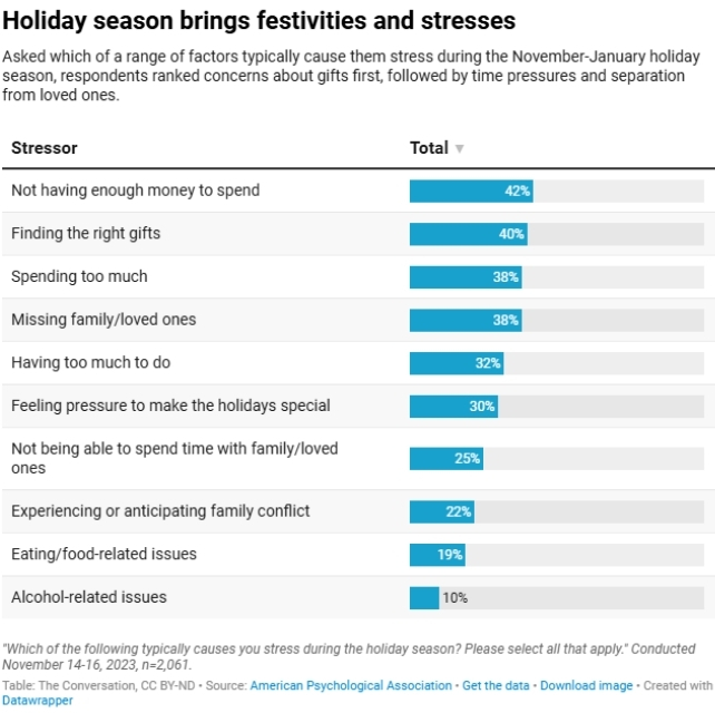 holiday leisure stress graph