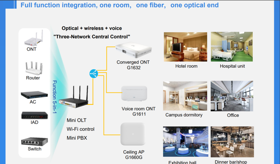 Imagem promocional da ZTE mostra cenários de uso do modem ZTE ZXEN G1660G