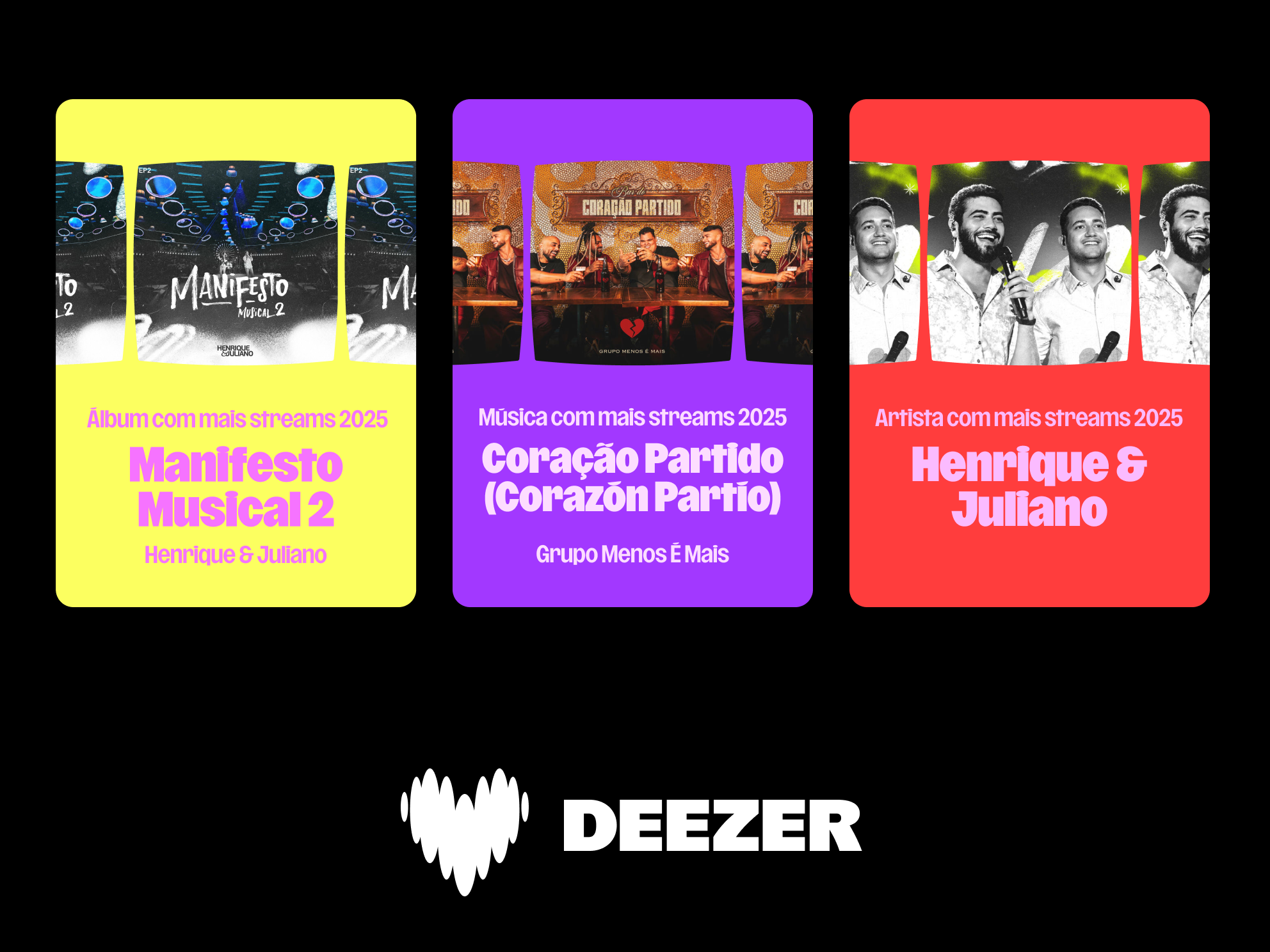 Três cartões coloridos (amarelo, roxo e vermelho) de estatísticas do "My Deezer Year 2025" contra um fundo preto. Cada cartão destaca o conteúdo mais ouvido de um usuário: o Álbum com mais streams 2025 ("Manifesto Musical 2"), a Música com mais streams 2025 ("Coração Partido (Corazón Partío)") e o Artista com mais streams 2025 ("Henrique & Juliano"). O logotipo do Deezer está centralizado na parte inferior.