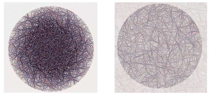 Two circles, with chaotic lines, represent planets. On left, the lines slowly form multiple unstable vortexes, but on right, only a single stable vortex is formed.