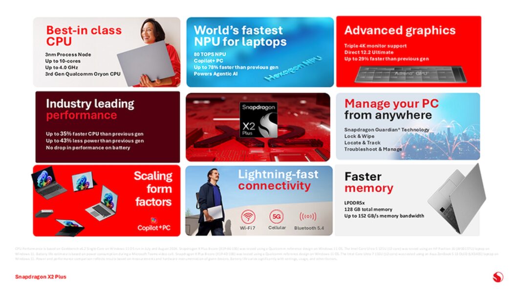 Principais características do Snapdragon X2 Plus