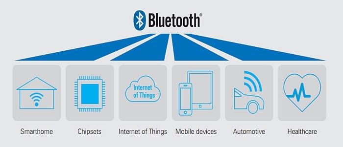 Lista de dispositivos que recebem certificação do bluetooth sig