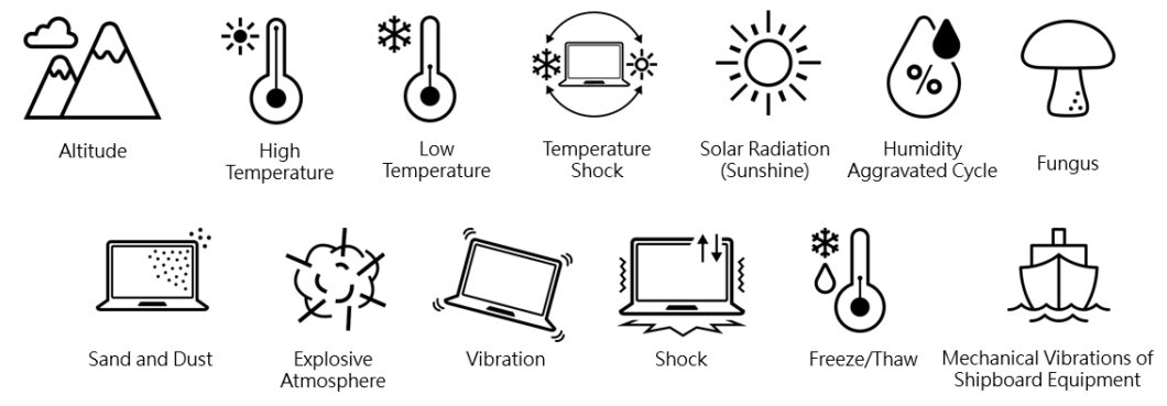 ilustração sobre os tipos de tetes do padrão MIL-STD-810