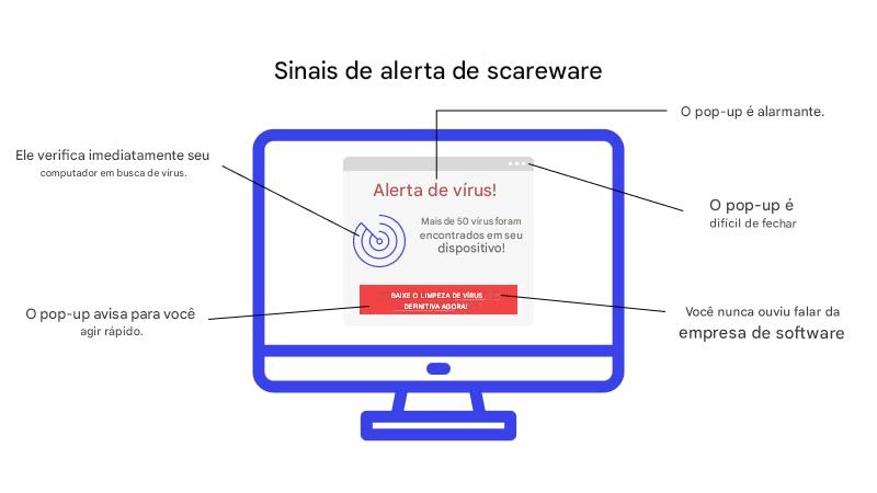 ilustração sobre sinais de um scareware