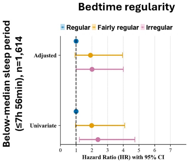 Bedtime chart