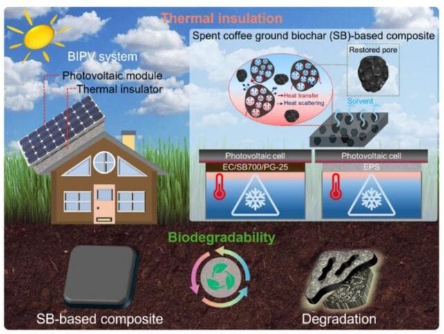 Scientists Have Found an Impressive New Use For Old Coffee Grounds