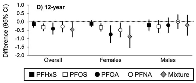 PFAS chart