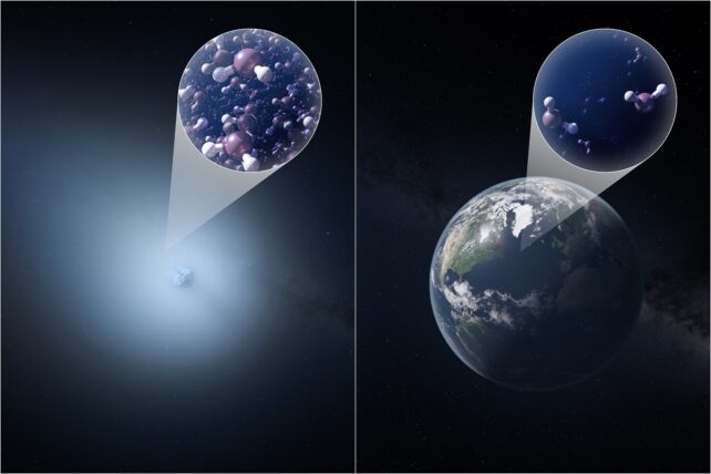 Graphic showing molecules of 3I/ATLAS compared to Earth