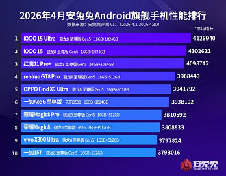 Lista dos celulares emblemáticos mais rápidos de Abril de 2026.