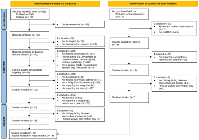 A flowchart of the selection procedure.