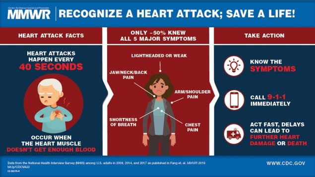 CDC Heart Attack