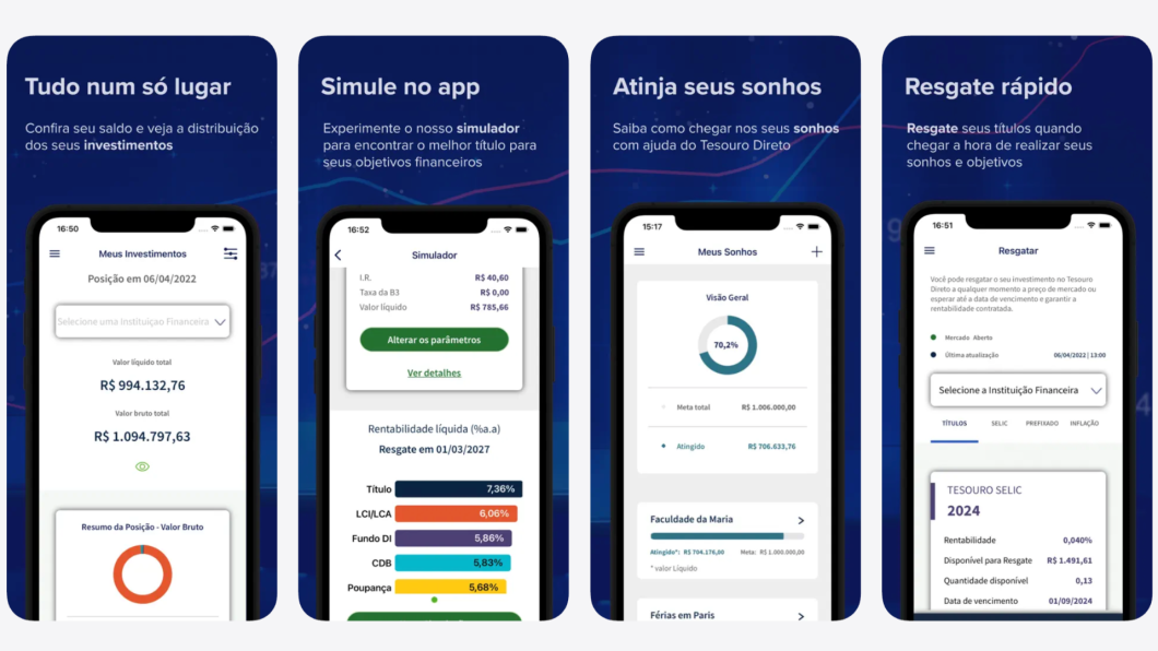 Quatro telas de smartphones alinhadas lado a lado sobre fundo azul-escuro com linhas de gráfico. Cada aparelho exibe uma interface do aplicativo Tesouro Direto. A primeira tela mostra a seção "Meus Investimentos" com os textos "Tudo num só lugar" acima e "R$ 994.132,76". A segunda exibe "Simule no app" e um gráfico de barras comparando rentabilidades. A terceira traz "Atinja seus sonhos" com um gráfico circular de "70,2%". A quarta exibe a tela de "Resgatar" com a opção "Resgate rápido".