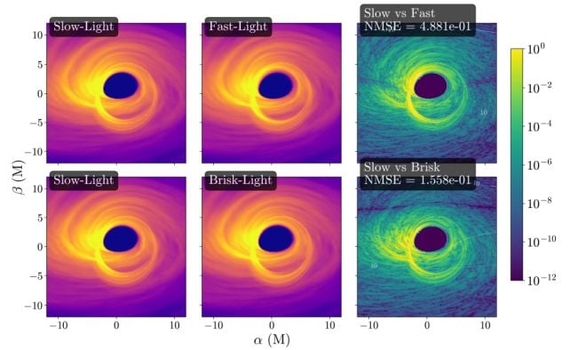 Every Frame of a Black Hole Movie Is a Time Machine – And Physicists Still Think We're Oversimplifying