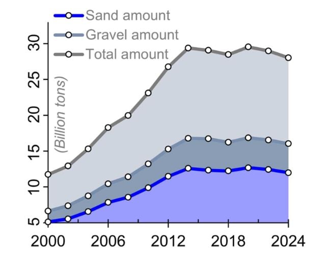 The World's Rivers Are Running Out of Sand
