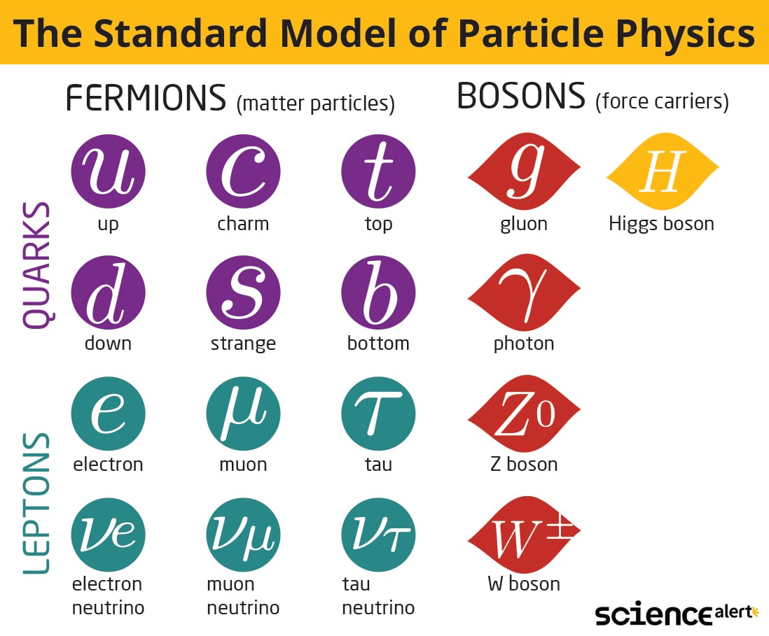 After Half A Century, Physicists May Have Finally Confirmed The Existence Of An Exotic "Glueball" Particle