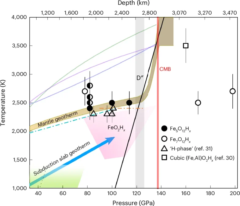 Scientists Find a New Place Water Could Be Hiding Deep Inside Earth
