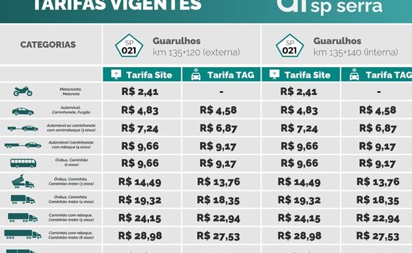 reajuste nas tarifas