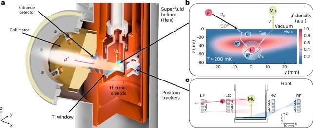 Physicists Built a Mad-Scientist Antimatter Beam to Put Einstein to The Test