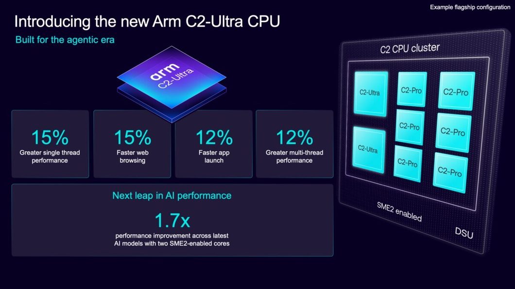 Imagem mostra as novidades técnicas da CPU C2-Ultra da fabricante Arm