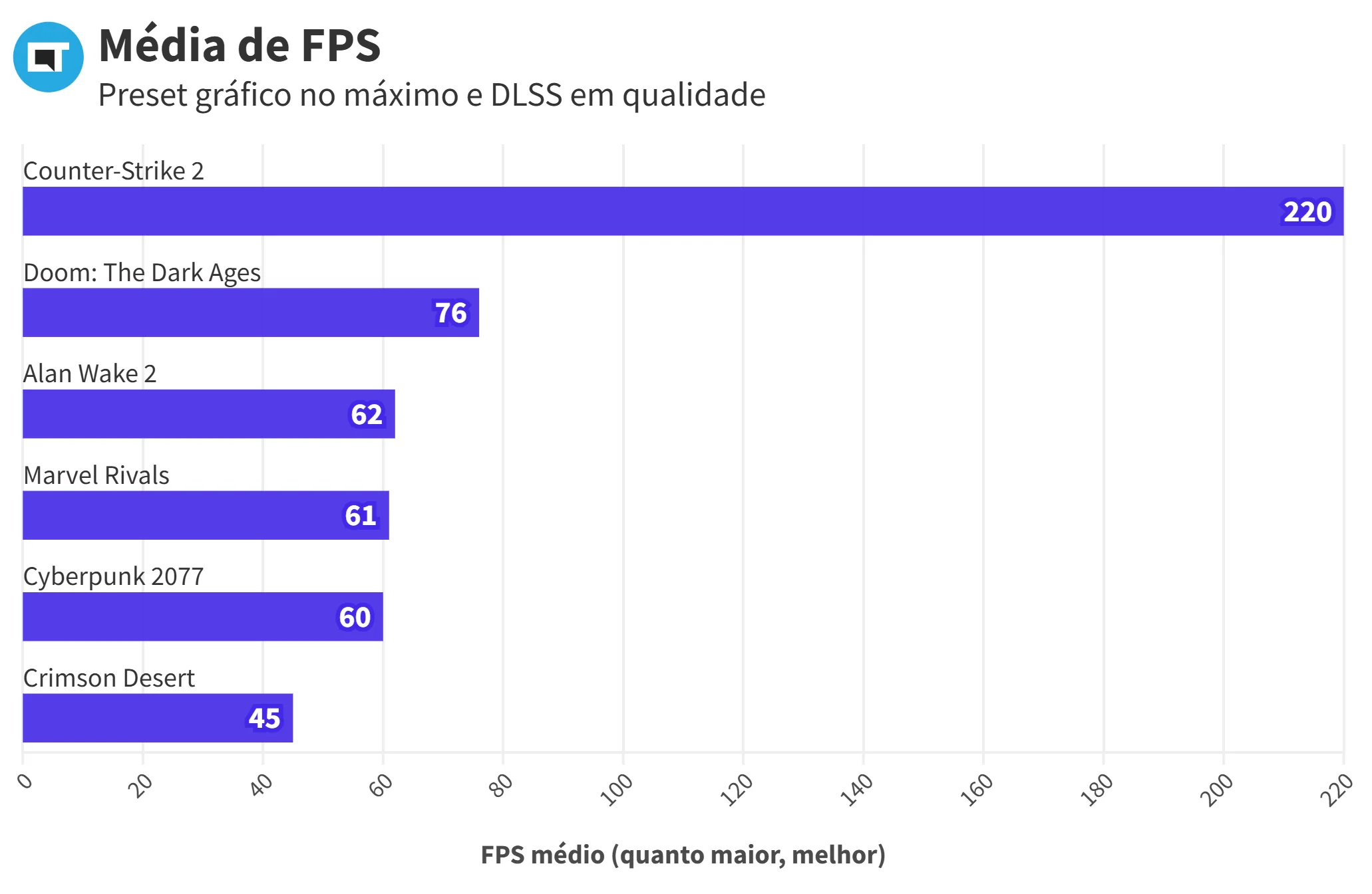 Editar informações da imagem Acer Predator Helios 16S - Games