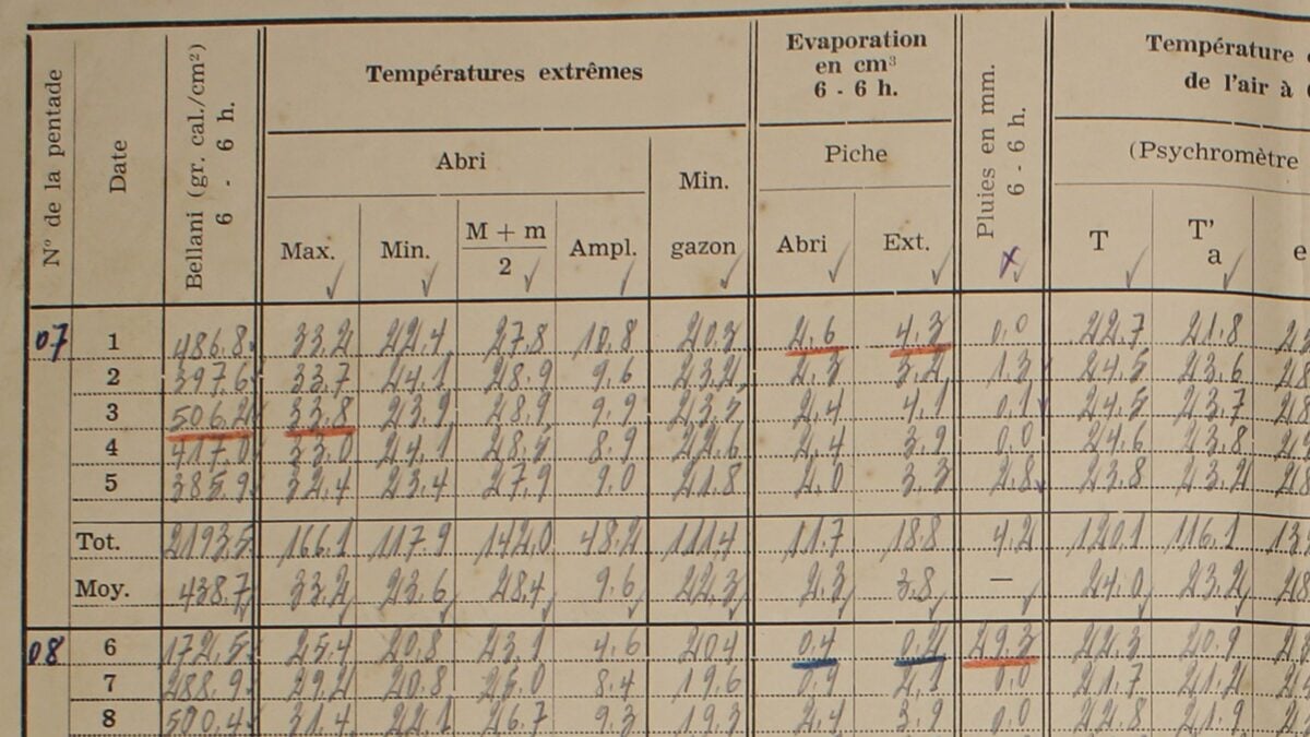 Thousands of Handwritten Records Recovered From Archives Reveal The True Scale of Warming in The Congo