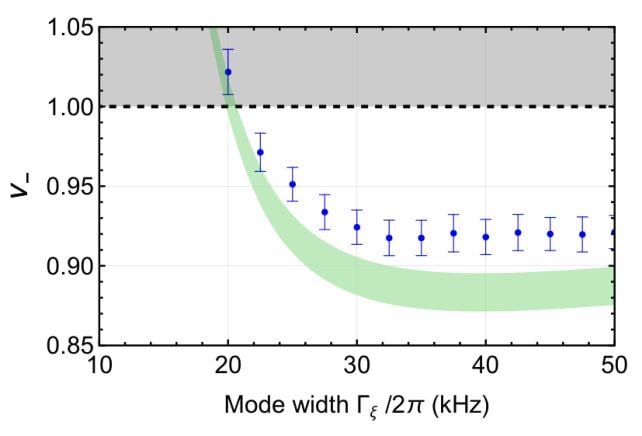 Physicists Quantum-Entangled a Levitating Speck of Glass With Light at Room Temperature