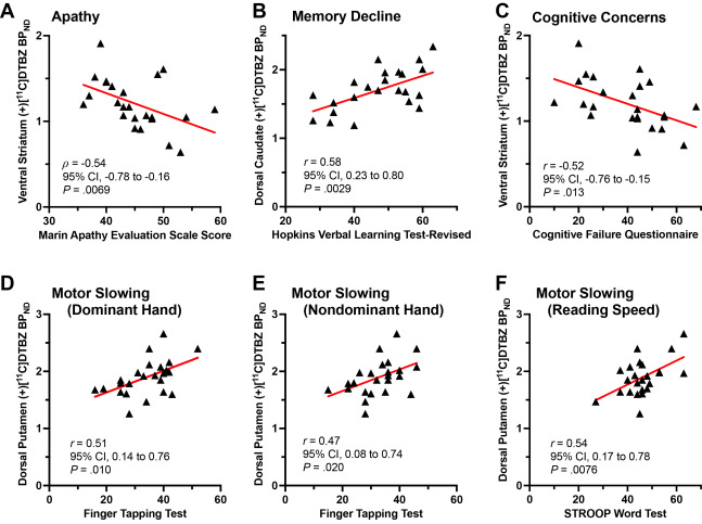 Brain Scans of 24 People With Long COVID Suggest Dopamine Neurons May Be Burned Out